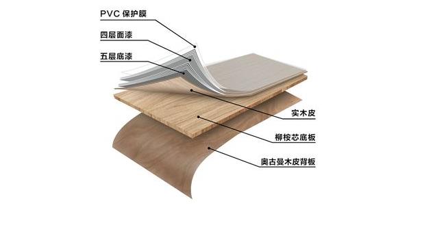 木饰面板构造.jpg 木饰面板构造.jpg